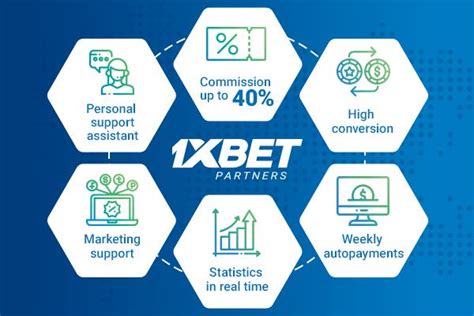 How to start making money with the 1xBet Affiliate Program.